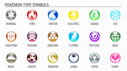 What if Pokemon types were not based on Elements. Topic 